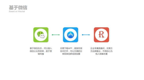 天津市文化傳媒商會會員推介 天津v直播